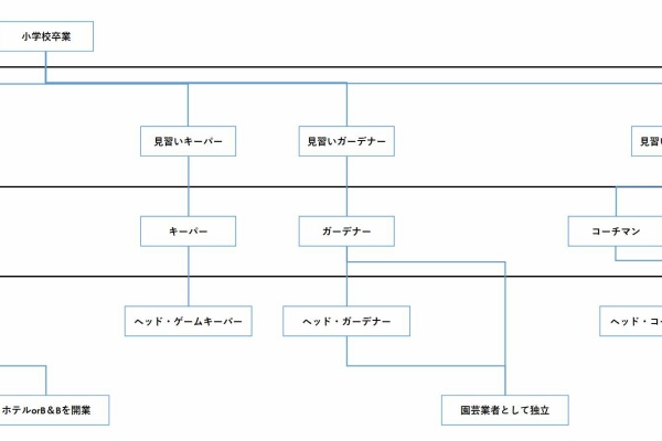 クレアとコーネリアス イギリス貴族
