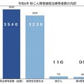 じん肺のほとんどが続発性気管支炎