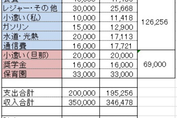 貯蓄率44 10月家計簿です のんびり楽しく貯金 Powered By ライブドアブログ