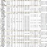 『かなりマニアックですが、鉄ちゃんプロ選手の系譜-JR｜野球史』の画像