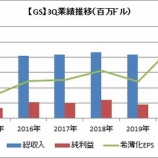 『【GS】石原さとみも大喜び?ゴールドマンサックス過去最高益!』の画像