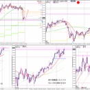 2026/4/26(日)　4/19の週の振り返り