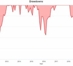 『オルカンはすごい安心、預金のかわり』は本当か？オルカンが無リスク資産になり得ない理由【eMAXIS Slim全世界株式・VT】
