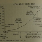決戦憲法関ヶ原歴史編のblog