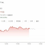 『AT&T株高も、キャッシュフローはちょっとヤバいよ』の画像