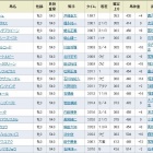 『ビッシュが楽々と抜け出し完勝! いざ秋華賞へ/紫苑ステークス』の画像