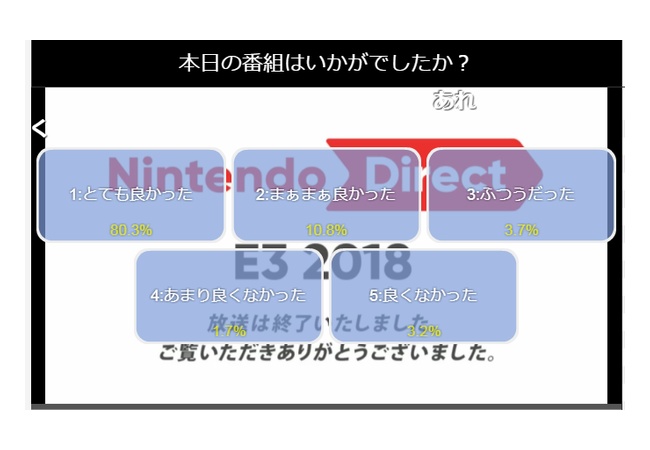 【E3 2018】任天堂ダイレクトどう思った？