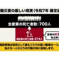 安全大会講話資料を少しだけ
