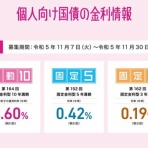 明日を勝ち抜く金融、マネー