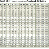 『ジャック・カスト　OAKに残留。1月7日　|記録庫2009』の画像