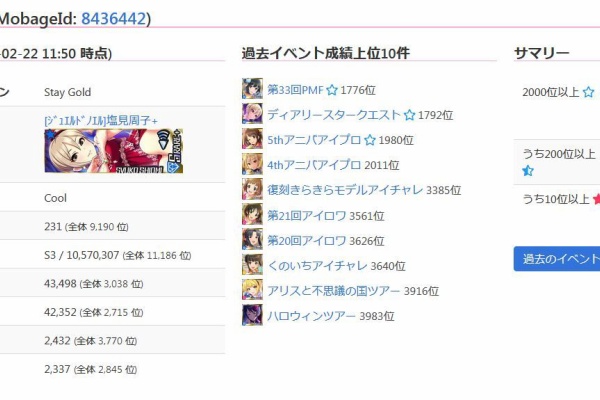 塩見pのモバマスな日々 イベント 塩見pのモバマスな日々 イベント