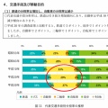 お金の話外伝その9～ガソリン価格高騰が問う地方都市と交通～