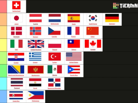 外国人「公共交通機関の充実度でTier表を作った、日本はAランク」