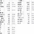 名はスマートだ