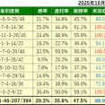 10/19(日)の注目馬