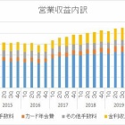 『アメリカンエキスプレス【AXP】　2020年2Q決算』の画像
