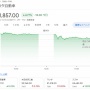 【何があった】トヨタの株価が突如急落！1.5兆円が吹き飛ぶ「長年の経験でも見たことがない。原因は謎」