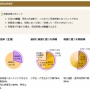 東京都の初の痴漢調査を実施！女性4割超、男性1割に被害経験あり