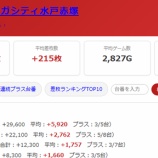 『2026.6/18　マルハンメガシティ水戸赤塚』の画像