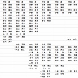『巨人軍、コーチ陣の推移|2012ポストシーズン』の画像