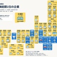 【画像】47都道府県の「覇権企業」、ついに発表されるｗｗｗｗｗ