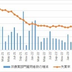 『米雇用統計【2023年4月】』の画像