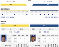 【試合中止】阪神　VS　中日（甲子園）５/９（金）１８:００〜