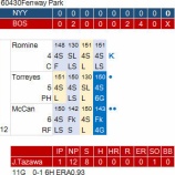 『ここ3試合の田澤純一｜2016MLB』の画像