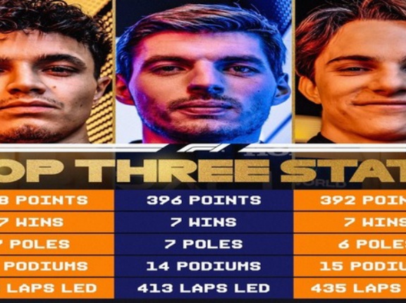 2025年F1ポイントランキング