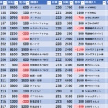 『6/18　プレゴ池袋南口』の画像