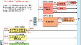 静岡大「箱根山が噴火しない可能性は９６％。このまま沈静化する可能性が高い」