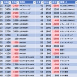 『12/8　マルハン池袋スロットベース　』の画像
