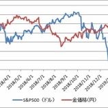 『ポートフォリオに金（ゴールド）を組み込むべきか』の画像