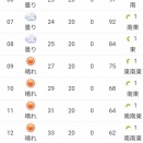 2026富士登山競走5合目コース