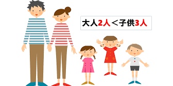 旦那妹宅が子供３人で生活が大変らしく、家族みんなで協力しよう！とか意味不明な義家族会議が開催され、子無しのうちが一番協力が出来るのではと言われたが全く理解できない