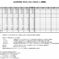 すかいらーく 2026年6月度月次成績
