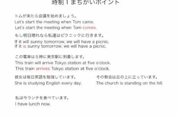 Miki先生のよくわかる英語 動画授業解説