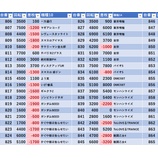 『7/3　ベルシティ雑色』の画像