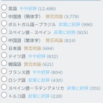 FF7R速報 | ファイナルファンタジーまとめ