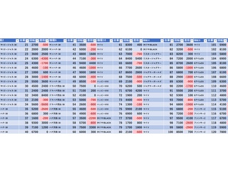 7/28　マルハン池袋　とみさんぽ