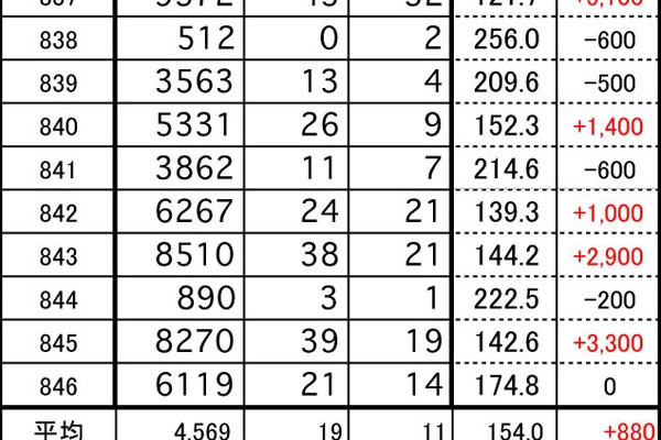 でちゃう 東海編集部取材 結果報告