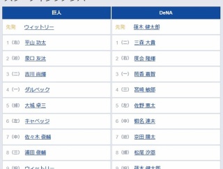 【巨人対DeNA8回戦】2（遊） 泉口 友汰　3（二） 吉川 尚輝