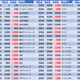 『10/23 エスパス溝の口新館 天下無双』の画像