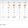 26,5℃