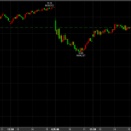 8/7小幅続落　65606円　－76円
