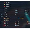 1/11　侮れないその１％