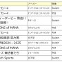 バイヤー「今後はPS5本体の価格改定が新作タイトルの販売数に影響してくると予想される」