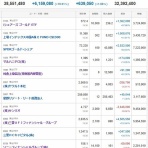 もぐらの株ブログ