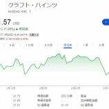 『やはり売っておいて良かったこの銘柄』の画像