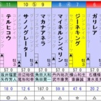 ひたむきに競馬と向き合うブログ
